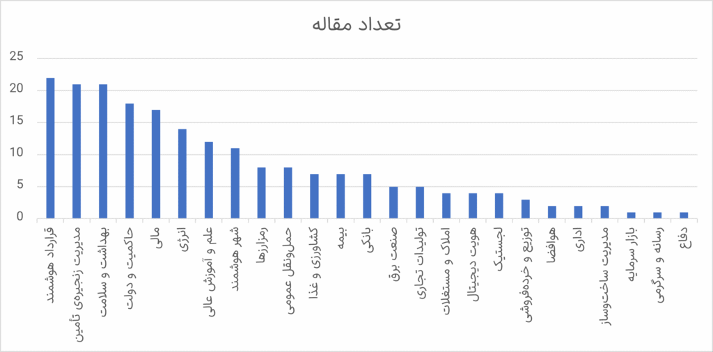 نگاهی جامع به فناوری بلاکچین؛ مزایا، چالشها و فناوریهای مرتبط - دکتر علیرضا امیدوند نگاهی جامع به فناوری بلاکچین؛ مزایا، چالشها و فناوریهای مرتبط