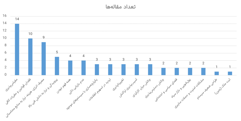 نگاهی جامع به فناوری بلاکچین؛ مزایا، چالشها و فناوریهای مرتبط - دکتر علیرضا امیدوند نگاهی جامع به فناوری بلاکچین؛ مزایا، چالشها و فناوریهای مرتبط