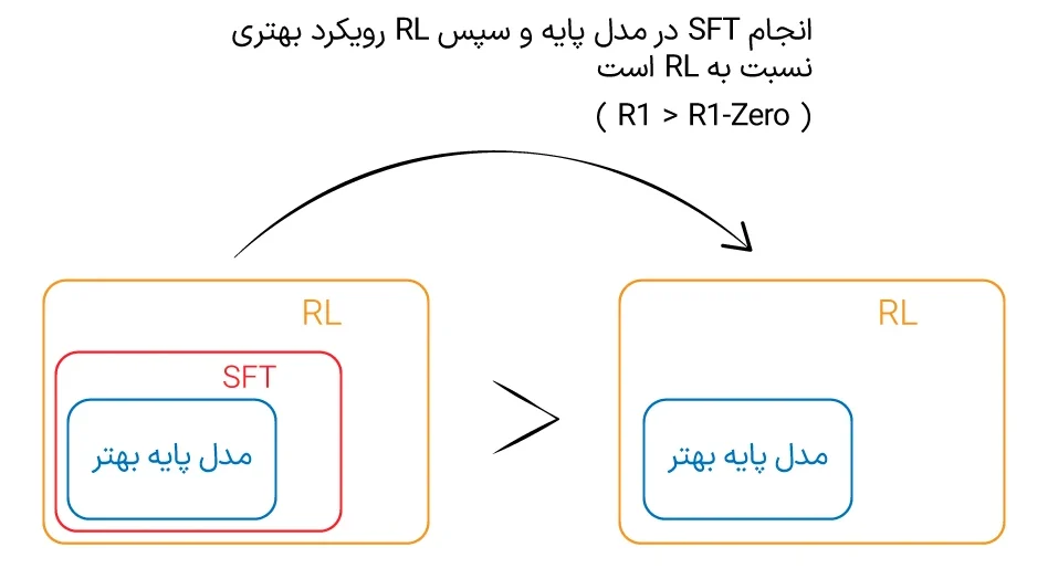 هوش مصنوعی دیپ سیک، تهدیدی برای برتری هوش مصنوعی آمریکا - دکتر علیرضا امیدوند هوش مصنوعی دیپ سیک، تهدیدی برای برتری هوش مصنوعی آمریکا