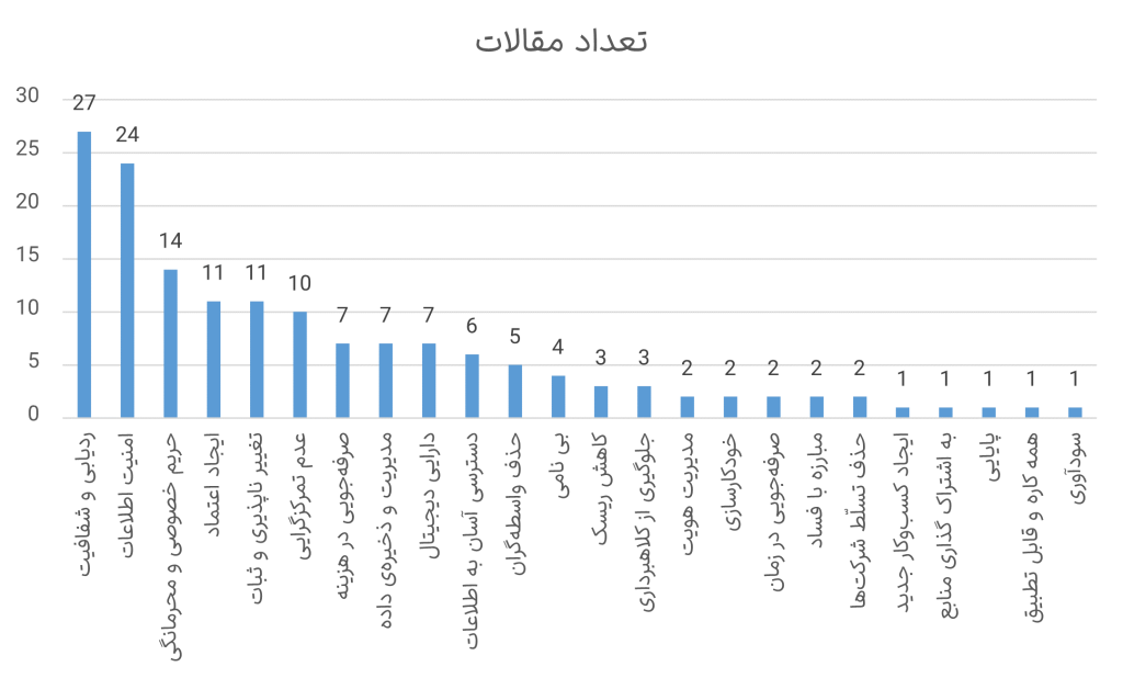 نگاهی جامع به فناوری بلاک‌چین؛ مزایا، چالش‌ها و فناوری‌های مرتبط